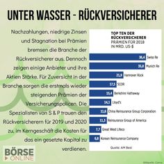 Börseonline.De Börseonline.De