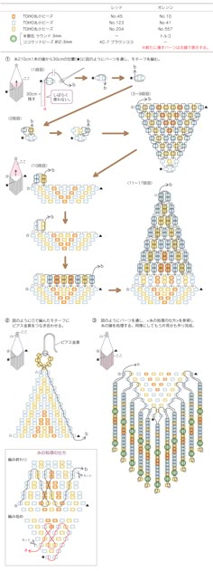 HOW TO