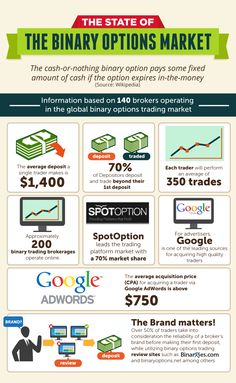 Big option trade