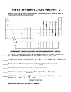 build an atom hands on activity discovery lab pinterest periodic table activities and students - Periodic Table Discovery Activity build an atom hands on activity discovery lab pinterest periodic table activities and students - Periodic Table Discovery Activity