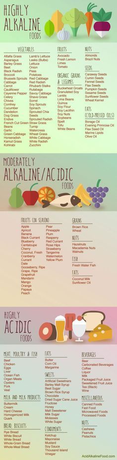 greenopedia com great alkaline and acidic food chart health and alkaline acid food chart