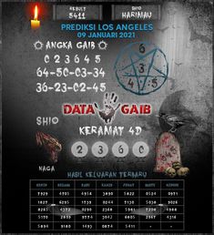 Pin Di Prediksi Los Angeles