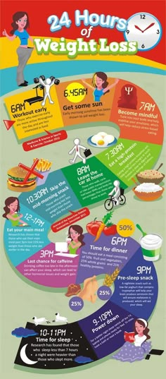 This infographics will help you in a way to lose weight. 24 hours of weight loss http://weightlosssucesss.pw/dont-be-duped-3-diet-foods-guaranteed-to-sabotage-your-health/ Weight Loss Plans, Health Fitness, Health Tips, Weight Plans, Weight Loss Program, Weight Loss Goals, Quick Weightloss