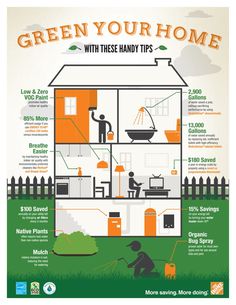 Green Material Guide For Your Home Infographic Materials Easy Tips To Make Your Home More Eco Friendly