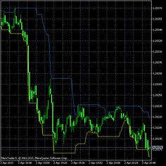 Forex bma indicator by the sky strikers group