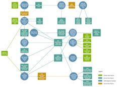 integrated essay examples evaluation