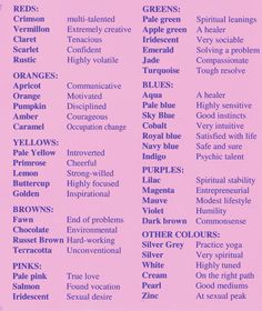 308 Best Aura Images In 2019 Spirituality Chakra Healing Aura Color Meanings Auras And Kirlian Cameras Colors Meaning White