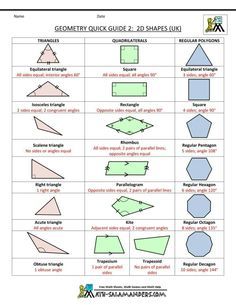 formulas sheet for geometry