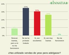 Fajas de yeso para adelgazar en houston