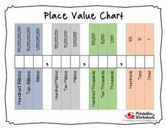 printable place value charts whole numbers and decimals online interactive place value chart