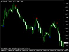 indicator de corelare forex mt4