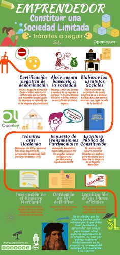 13 Ideas De Clases De Empresas Empresas Gestion Empresarial Emprendedurismo