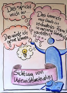 #Flipchart, #Seminar, #Lehrerausbildung, #Unterrichtsmaterial, #Arbeitsauftrag Teaching, Learning, Deutsch Language, Learning Tools, Mind Map, Feedback, Seminar