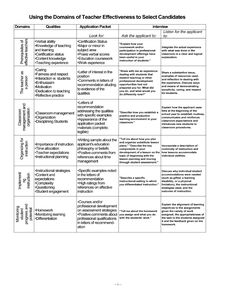 assistant principal interview questions