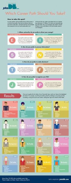 What Skills to Put on a Resume? #Infographic Infographic, Resume - things to put on a resume for skills What Skills to Put on a Resume? #Infographic Infographic, Resume - things to put on a resume for skills