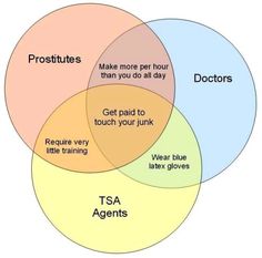 hipster venn diagram statistics pie charts you know pinterest hipster venn diagram