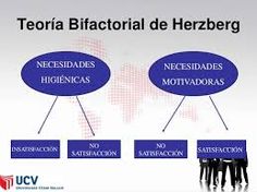 Teoria Bifactorial De Herzberg Ebook Download