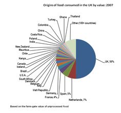 rule number 6 clutter your pie chart this pie chart is so cluttered bad pie charts
