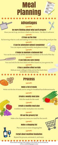 how i organize my meal planning and grocery shopping with free