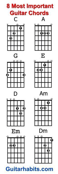 guitar chords for beginners acoustic
