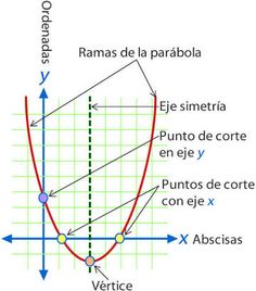 95 Ideas De álgebra 2 Matematicas Educacion Clase De Matemáticas