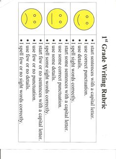 000 Writing Rubrics for the Primary Grades School work 000 Writing Rubrics for the Primary Grades School work