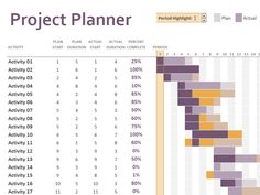 23 best project management images project management change