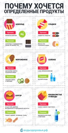 Почему хочется определенны�е продукты О чем сигнализирует непреодолимое желание съесть что-нибудь вредное и как этого избежать. Подобные желания часто приводят к увеличению веса и происходит это спонтанно — мы вдруг решаем полакомиться шоколадом перед сном, перекусить фаст-фудом после работы или посмотреть сериал пачкой чипсов. Это все конечно очень вкусно, но расплачиваться приходится здоровьем и появлением лишнего веса. Tomato Nutrition, Proper Nutrition, Healthy Nutrition, Nutrition Facts, Healthy Life, Healthy Recipes, Fruit Health Benefits, Matcha Benefits, Lemon Benefits