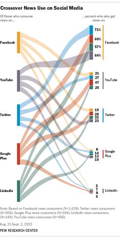 sankey diagram amazing schematic diagram Material Flow Diagram sankey diagram amazing manual e books material flow diagram 38 best infographic inspo images on pinterest