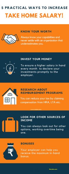 15 best financial planning