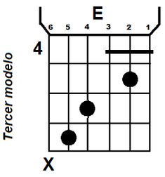 210 Ideas De Guitarra En 2021 Acordes De Guitarra Acordes De Guitarra Para Principiantes Guitarras