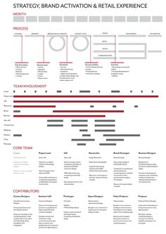 142 best brand strategy frameworks methodologies and artifacts brand strategy examples