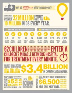 how to help childrens miracle network hospitals dance marathon childrens miracle network flyers