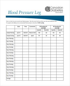 printable blood pressure and pulse log
