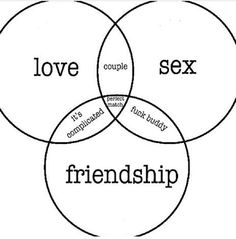 Friends with benefits real life