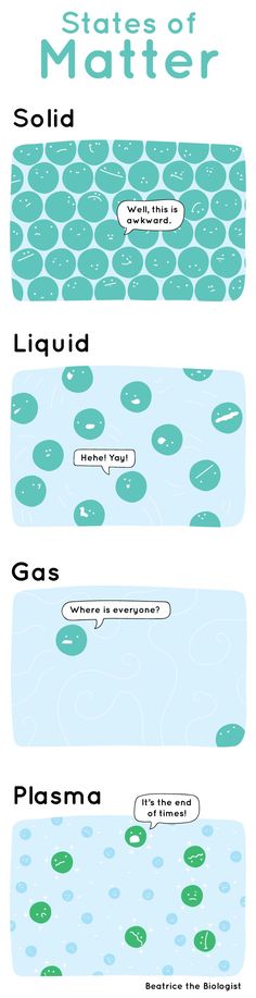 Best chemistry help sites