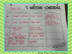 borrowing in english essay year 3