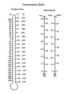 10 best mcat physics