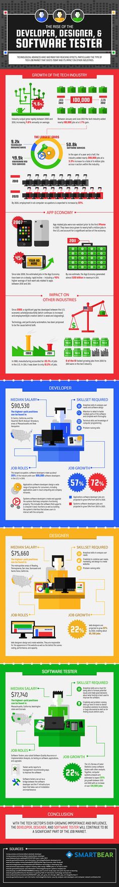 QA Software Tester Resume Sample (Experienced) Creative Resume - software testing resume QA Software Tester Resume Sample (Experienced) Creative Resume - software testing resume
