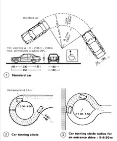 Fire Truck Turning Radius Cad - FREE DOWNLOAD