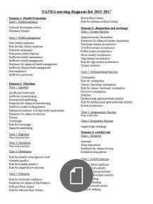 nanda nursing diagnosis