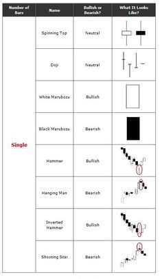 Turning point candlestick in forex