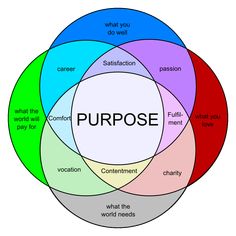 symmetrical 5 set venn diagram venn diagram wikipedia the free wiki venn diagram