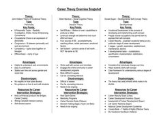 000 kohlberg moral theory summary Google Search pictures 000 kohlberg moral theory summary Google Search pictures