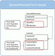 get ready to learn sql 11 database third normal form explained in third normal form example