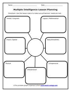 005 my sixth graders love using their multiple intelligences 005 my sixth graders love using their multiple intelligences