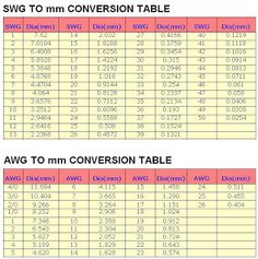 metric to imperial screw size conversion just because imperial cable sizes chart