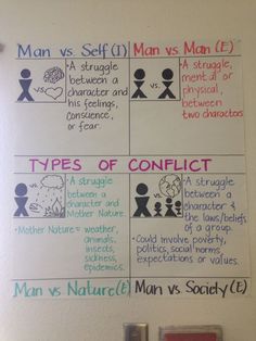 4 types of conflict anchor chart anchor charts types of conflict anchor chart