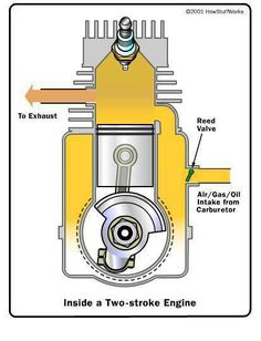 how a 2 stroke cycle engine works saving the world pinterest how 2 stroke works