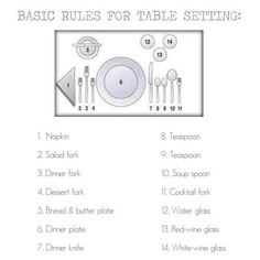 etiquette school: pretty table setting | Etiquette, Table settings ... etiquette school: pretty table setting | Etiquette, Table settings ...